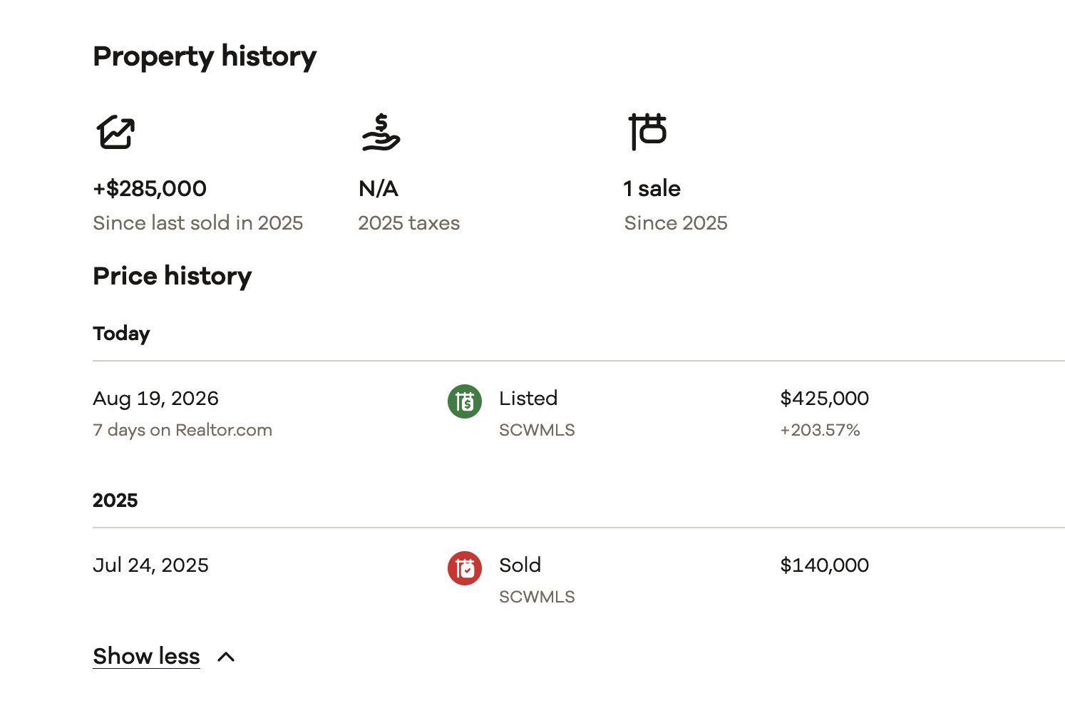 Ridiculous price increase in one year